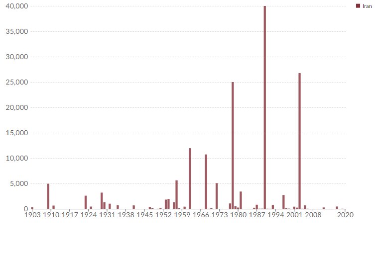 «هوشمصنوعی» چگونه خطر بلایای طبیعی را کاهش میدهد؟