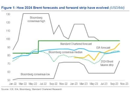 کاهش قیمت نفت موقتی است