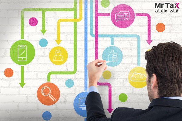 نقشه راه آموزش مالیات با مجرب ترین اساتید.