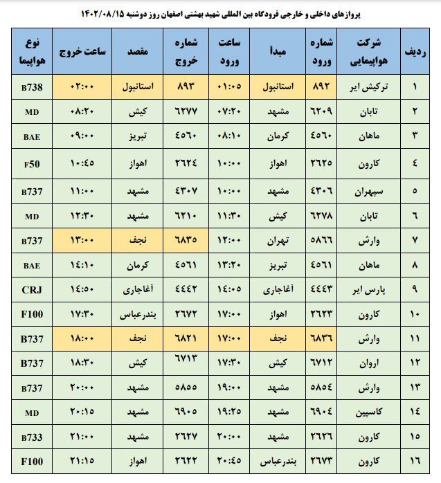 برنامه پروازهای فرودگاه اصفهان امروز ۱۵ آبان ۱۴۰۲ + جدول