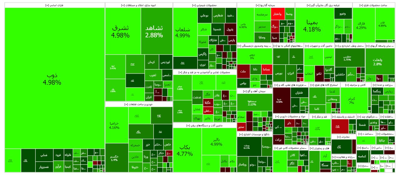 بورس امروز ۱۶ آبان ۱۴۰۲ + شاخص و نمای بازار