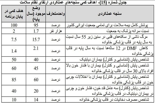 از افزایش بیمه خبرنگاران تا مجاز شدن اجرای برنامه حمایتی درمان برای بازنشستگان