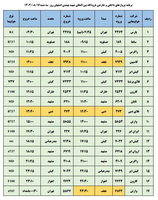 برنامه پروازهای فرودگاه اصفهان امروز ۱۶ آبان ۱۴۰۲ + جدول