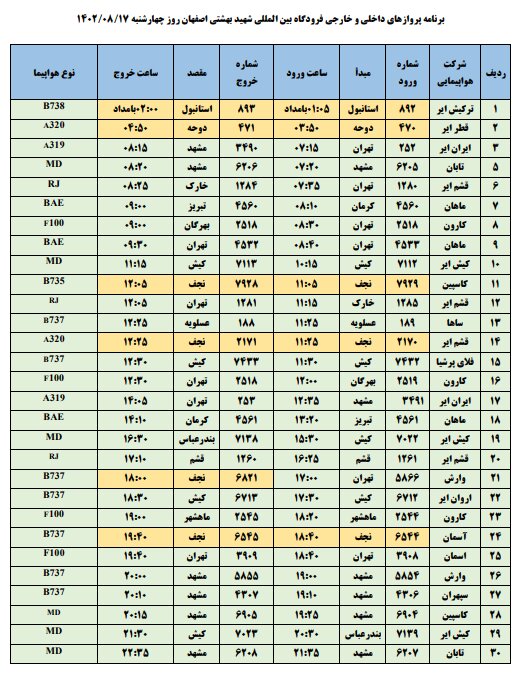 برنامه پروازهای فرودگاه اصفهان امروز ۱۷ آبان ۱۴۰۲ + جدول