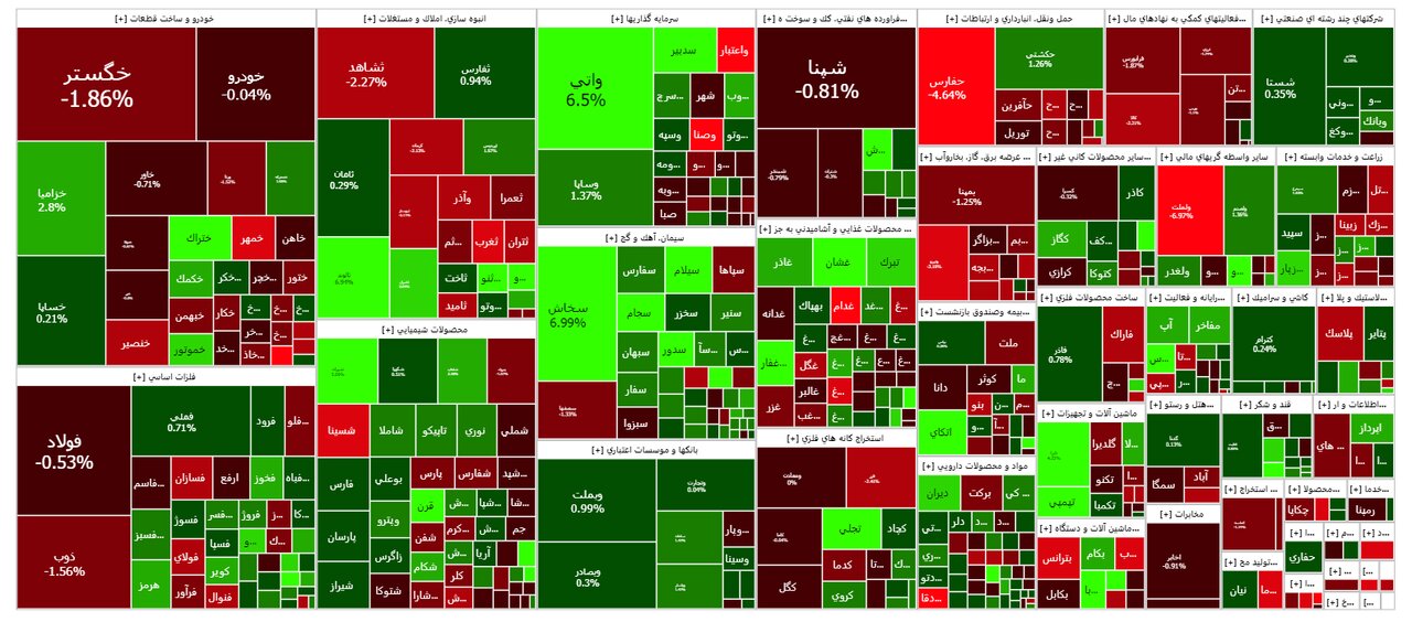 شاخص بورس امروز ۱۷ آبان / رشد کم رمق