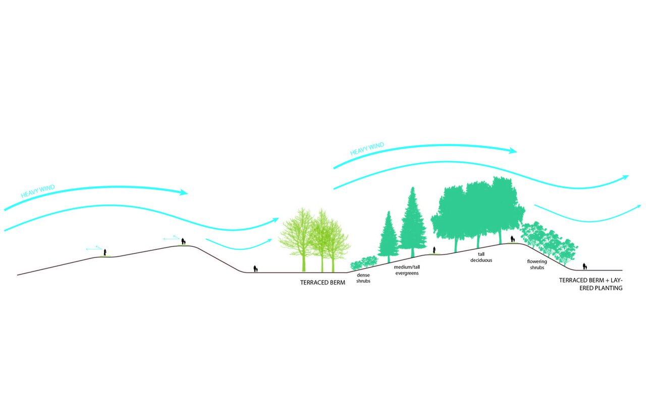 راهکارهای شهرهای جهان برای مقابله با سرما