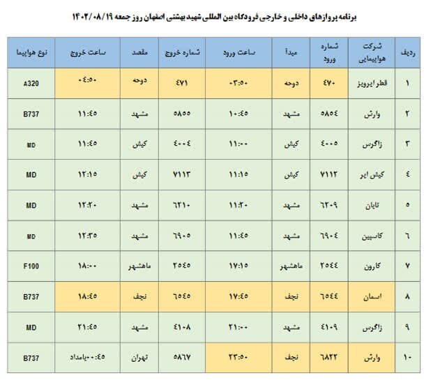 برنامه پروازهای فرودگاه اصفهان امروز ۱۹ آبان ۱۴۰۲ + جدول