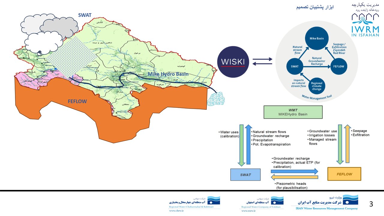 آیا مدیریت زاینده رود یکپارچه میشود؟/ تحقق حکمرانی آبی دوطرفه