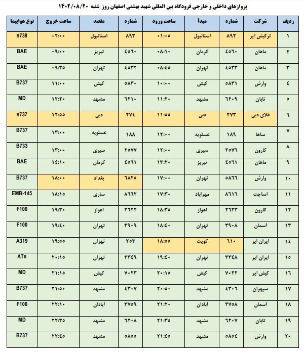 برنامه پروازهای فرودگاه اصفهان امروز ۲۰ آبان ۱۴۰۲ + جدول