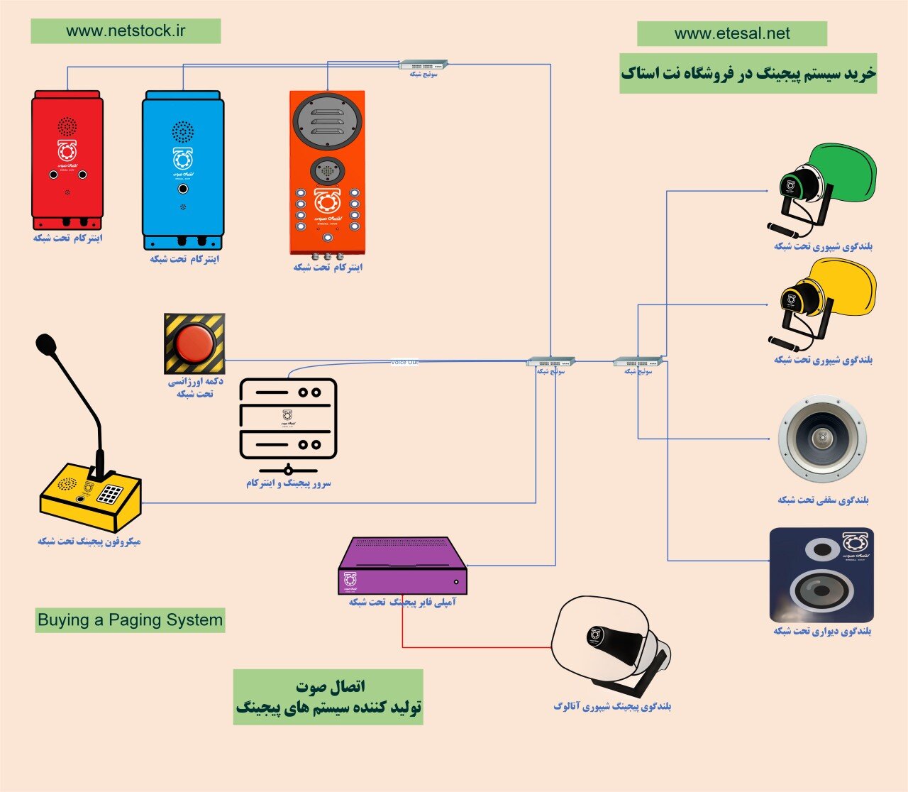 سیستم پیجینگ صنعتی