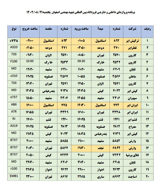 برنامه پروازهای فرودگاه اصفهان امروز ۲۱ آبان ۱۴۰۲ + جدول