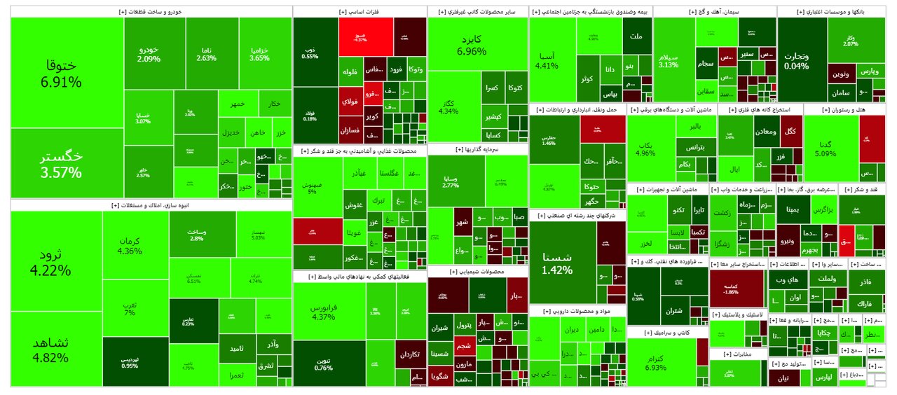 بورس امروز ۲۲ آبان ۱۴۰۲ + شاخص و نمای بازار