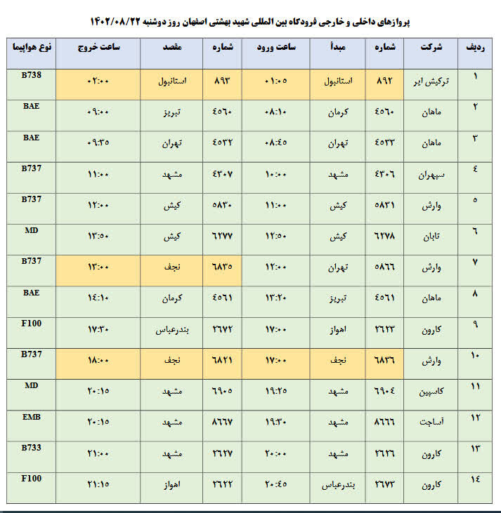 برنامه پروازهای فرودگاه اصفهان امروز ۲۲ آبان ۱۴۰۲ + جدول