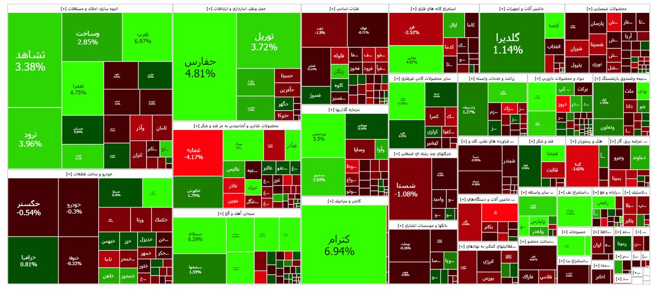 بورس امروز ۲۳ آبان ۱۴۰۲ + شاخص و نمای بازار