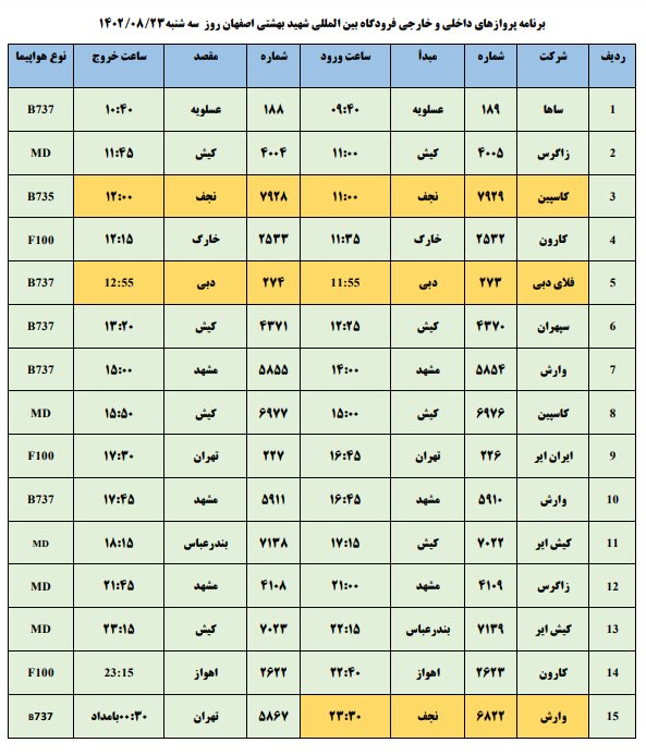 برنامه پروازهای فرودگاه اصفهان امروز ۲۳ آبان ۱۴۰۲ + جدول