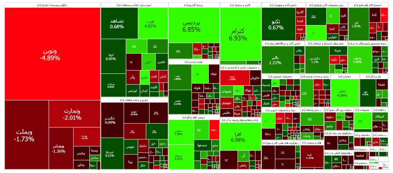 بورس امروز ۲۴ آبان ۱۴۰۲ + شاخص و نمای بازار