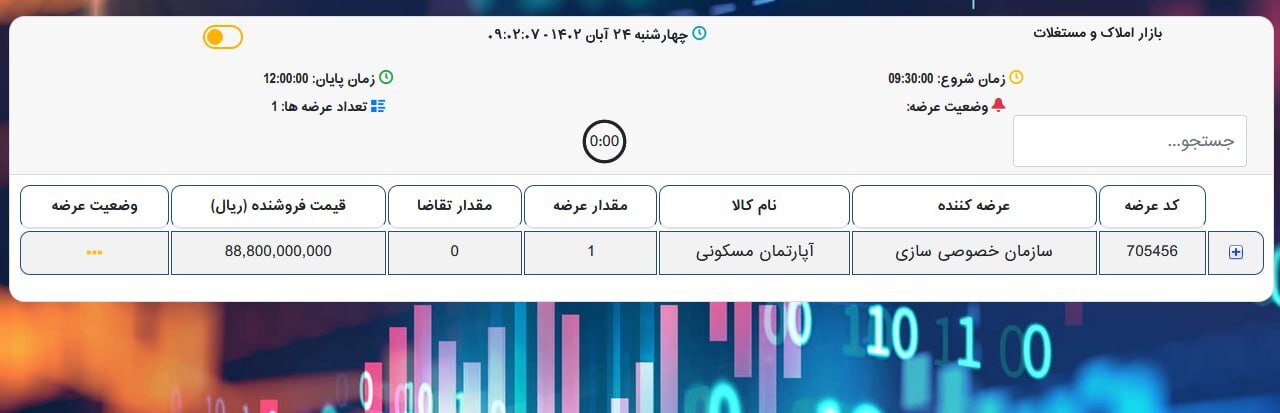 شاخص بورس امروز ۲۴ آبان / گروه بانکی بلای جان بازار شد