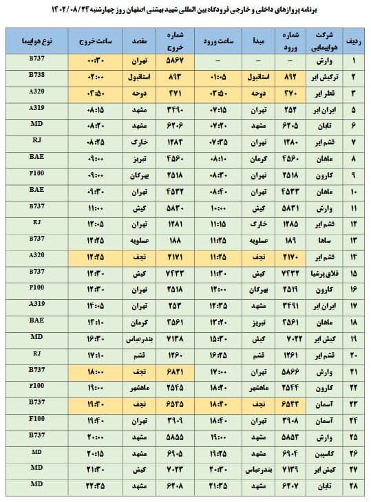 برنامه پروازهای فرودگاه اصفهان امروز ۲۴ آبان ۱۴۰۲ + جدول