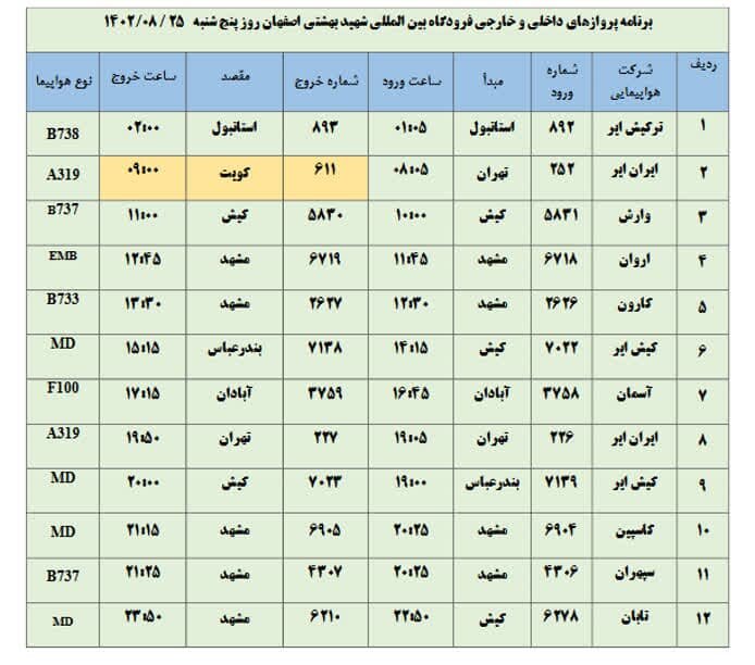 برنامه پروازهای فرودگاه اصفهان امروز ۲۵ آبان ۱۴۰۲ + جدول
