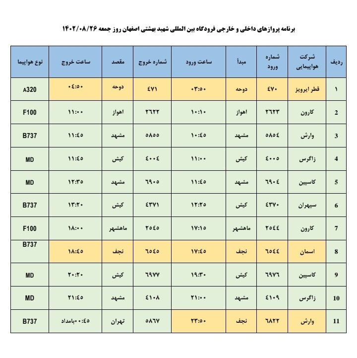 برنامه پروازهای فرودگاه اصفهان امروز ۲۶ آبان ۱۴۰۲ + جدول