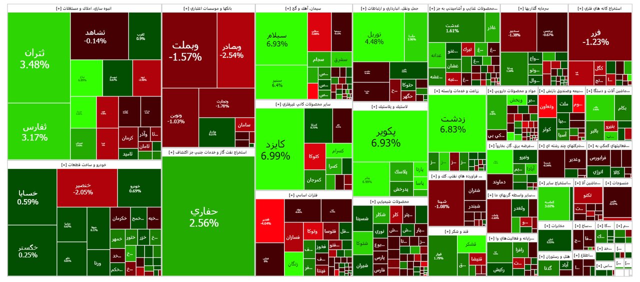 بورس امروز ۲۷ آبان ۱۴۰۲ + شاخص و نمای بازار