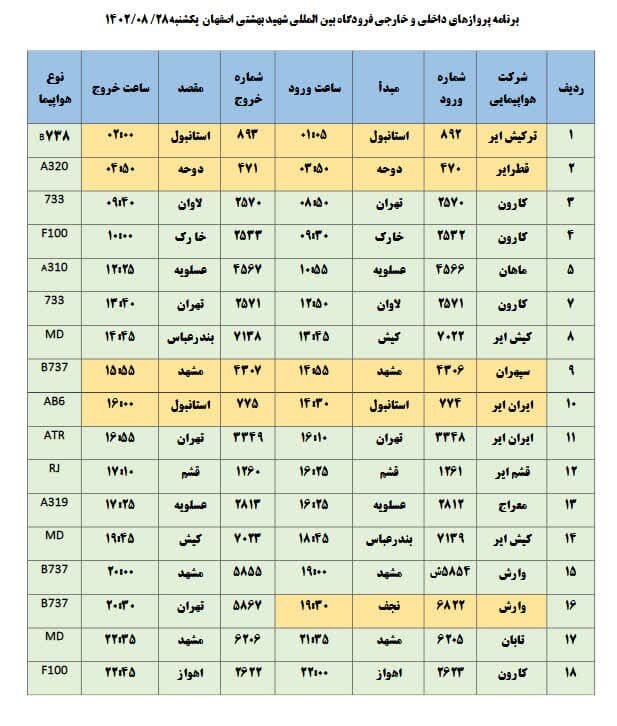 برنامه پروازهای فرودگاه اصفهان امروز ۲۸ آبان ۱۴۰۲ + جدول