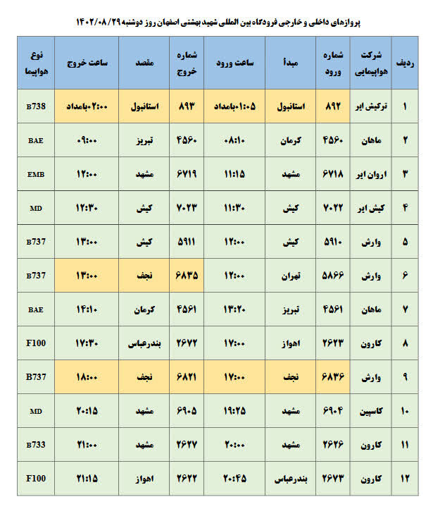 برنامه پروازهای فرودگاه اصفهان امروز ۲۹ آبان ۱۴۰۲ + جدول