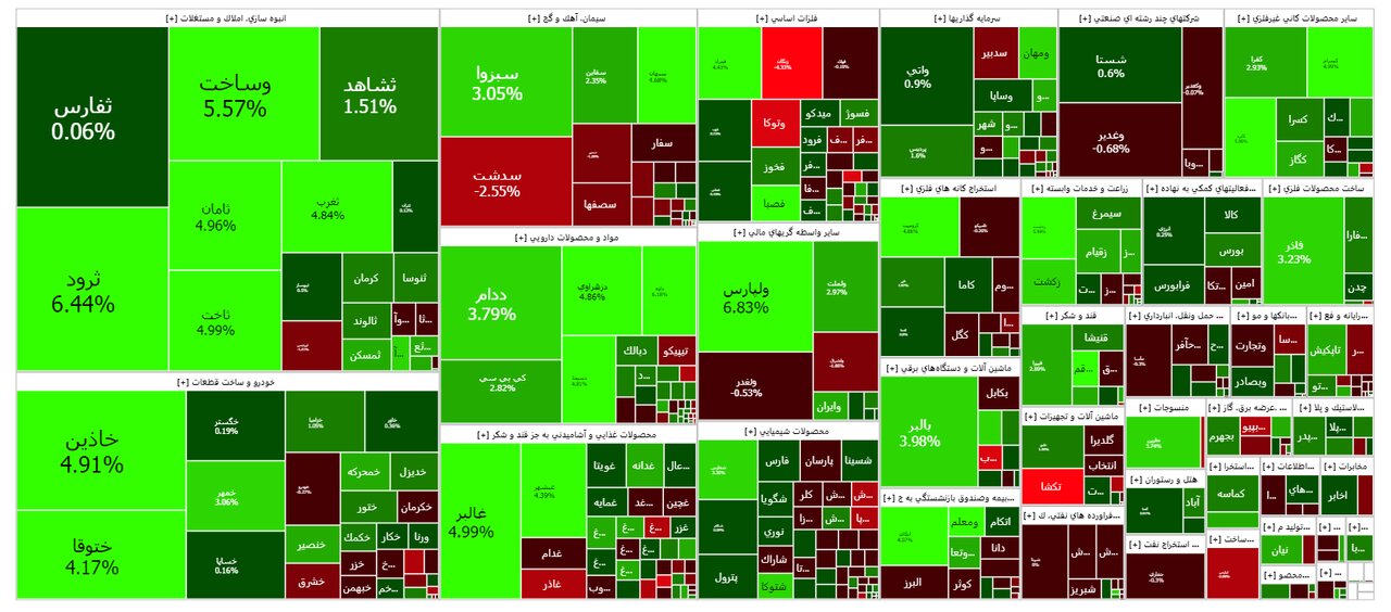 بورس امروز ۳۰ آبان ۱۴۰۲ + شاخص و نمای بازار