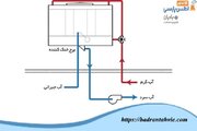 روش های محافظت از برج خنک کننده در زمستان