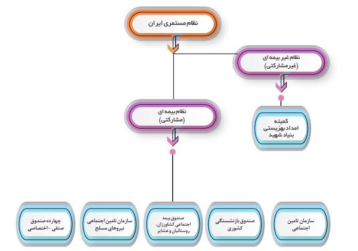 صندوقهای بازنشستگی در مرز بحران مالی