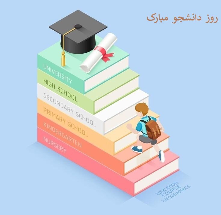 عکس روز دانشجو مبارک