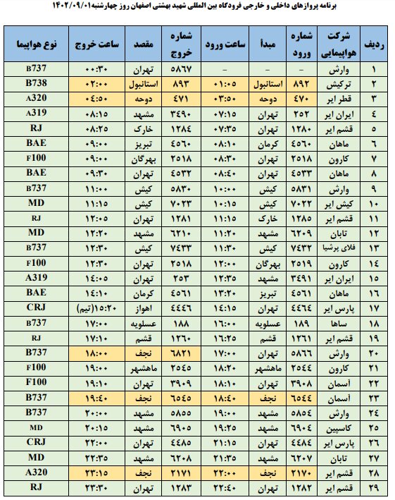برنامه پروازهای فرودگاه اصفهان امروز ۱ آذر ۱۴۰۲ + جدول