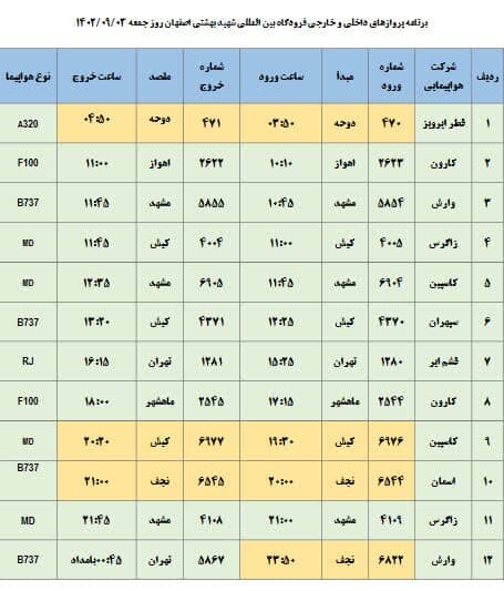 برنامه پروازهای فرودگاه اصفهان امروز ۳ آذر ۱۴۰۲ + جدول