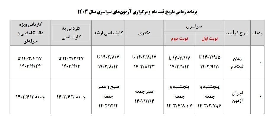 ثبت نام<strong>کنکور ۱۴۰۳</strong> از فردا + زمان و <strong>آخرین اخبار</strong> <strong>sanjesh.org</strong>