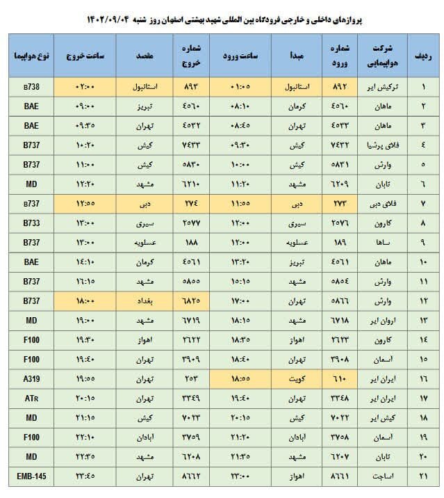 برنامه پروازهای فرودگاه اصفهان امروز ۴ آذر ۱۴۰۲ + جدول