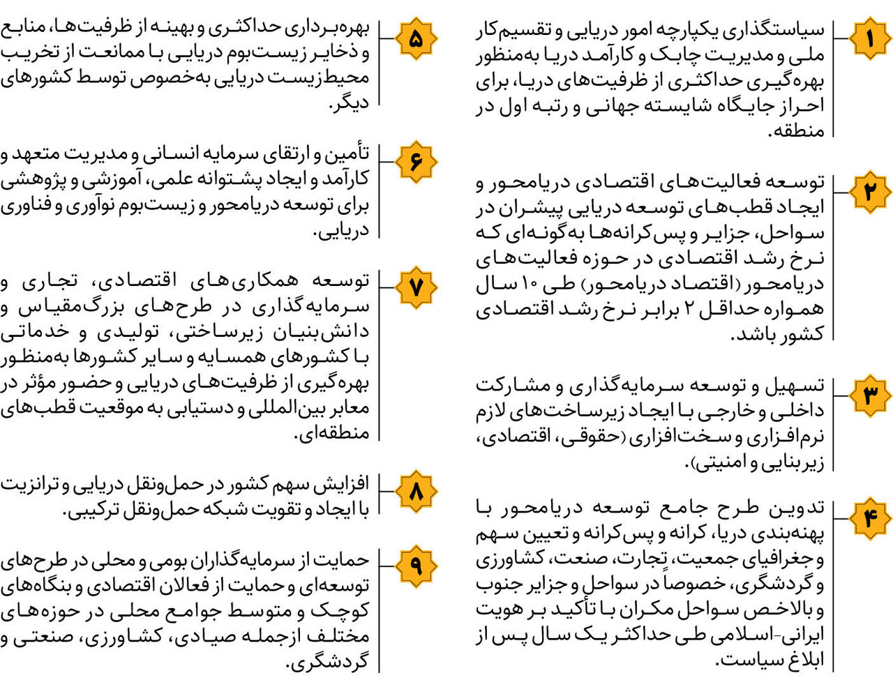 الگوی آمایش سرزمینی اسلامی، حلقه گمشده اقتصاد دریا محور