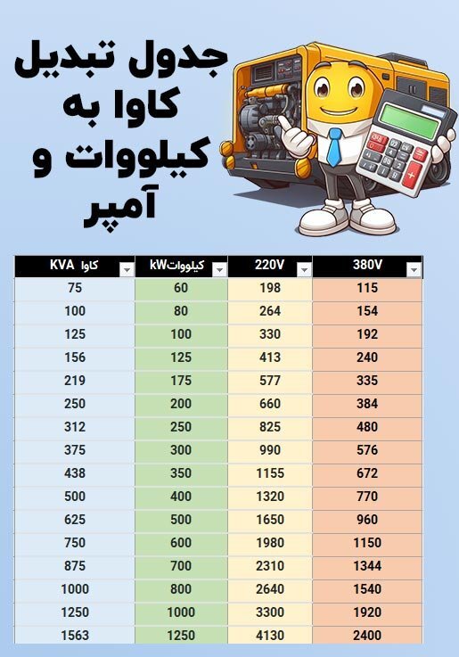 جدول تبدیل کاوا به کیلووات و آمپر
