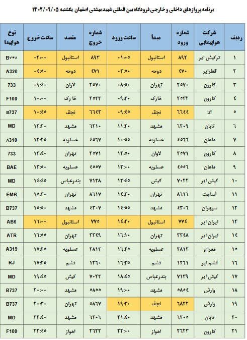برنامه پروازهای فرودگاه اصفهان امروز ۵ آذر ۱۴۰۲ + جدول