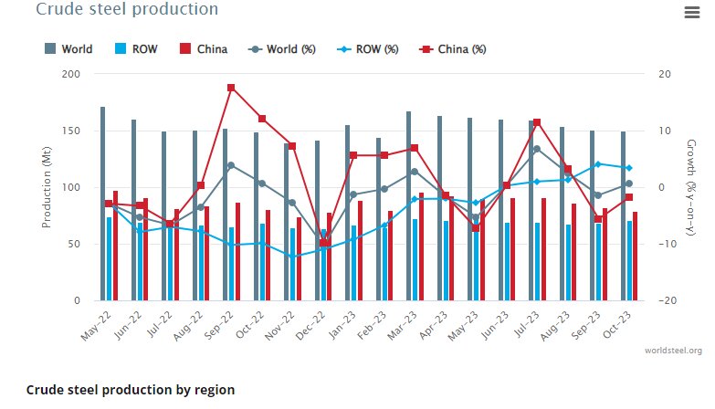 قطعی برق دامنگیر تولید فولاد ایران در ماه سپتامبر شد