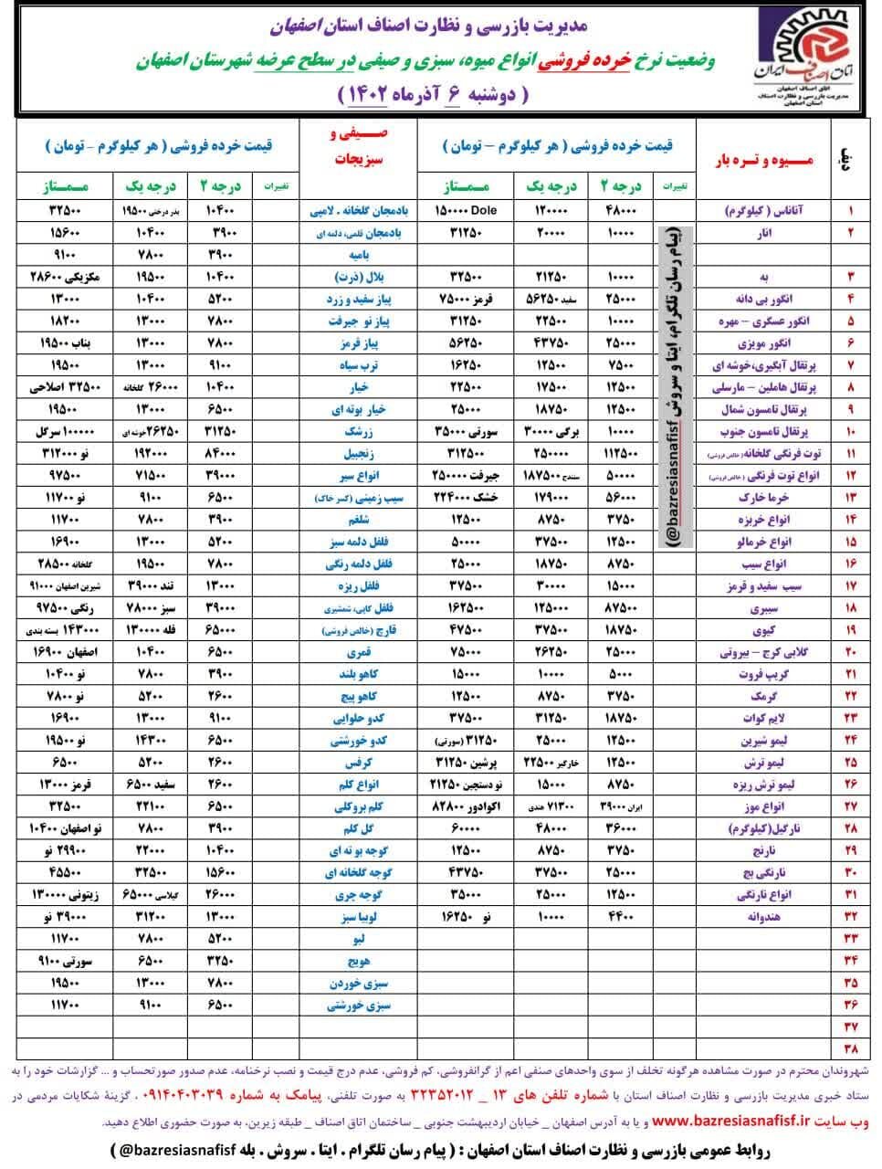 جدیدترین قیمت روز میوه، ترهبار و ماهی + لیست اقلام خوراکی