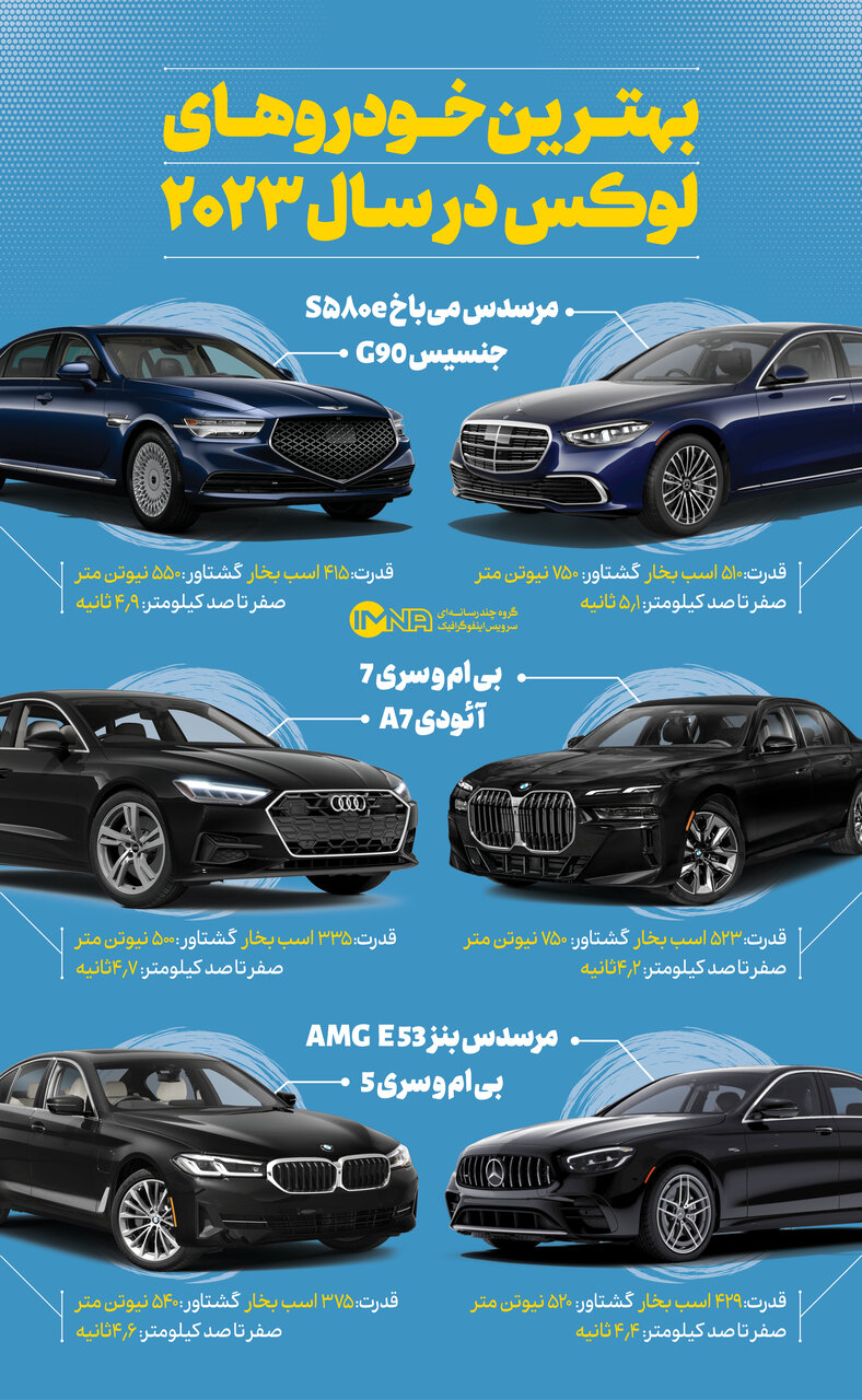 خودورهای لوکس ۲۰۲۳