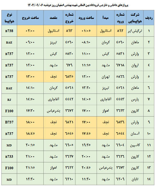 برنامه پروازهای فرودگاه اصفهان امروز ۶ آذر ۱۴۰۲ + جدول