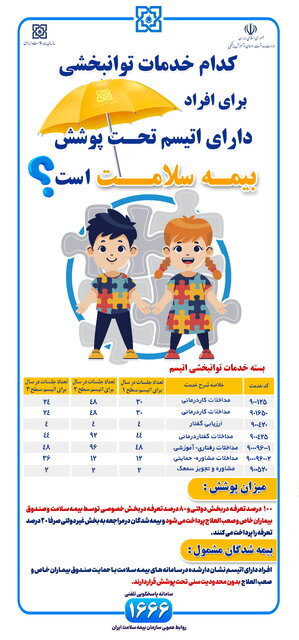 کدام خدمات توانبخشی اوتیسم تحت پوشش بیمه است؟ + جدول و سامانه پاسخگویی