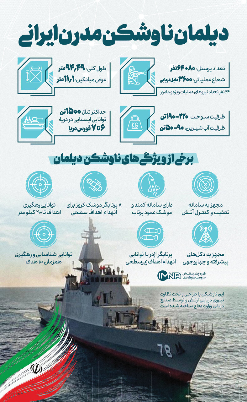 ناوشکن دیلمان