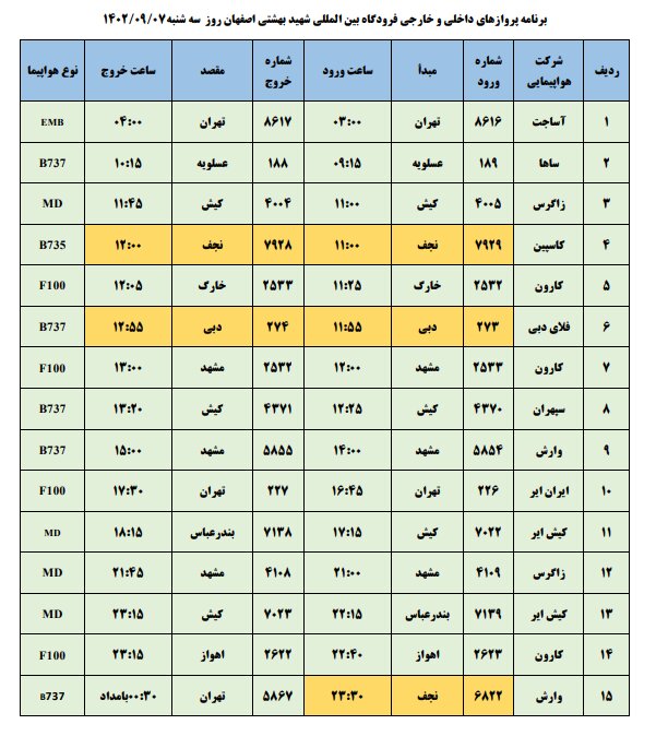 برنامه پروازهای فرودگاه اصفهان امروز ۷ آذر ۱۴۰۲ + جدول