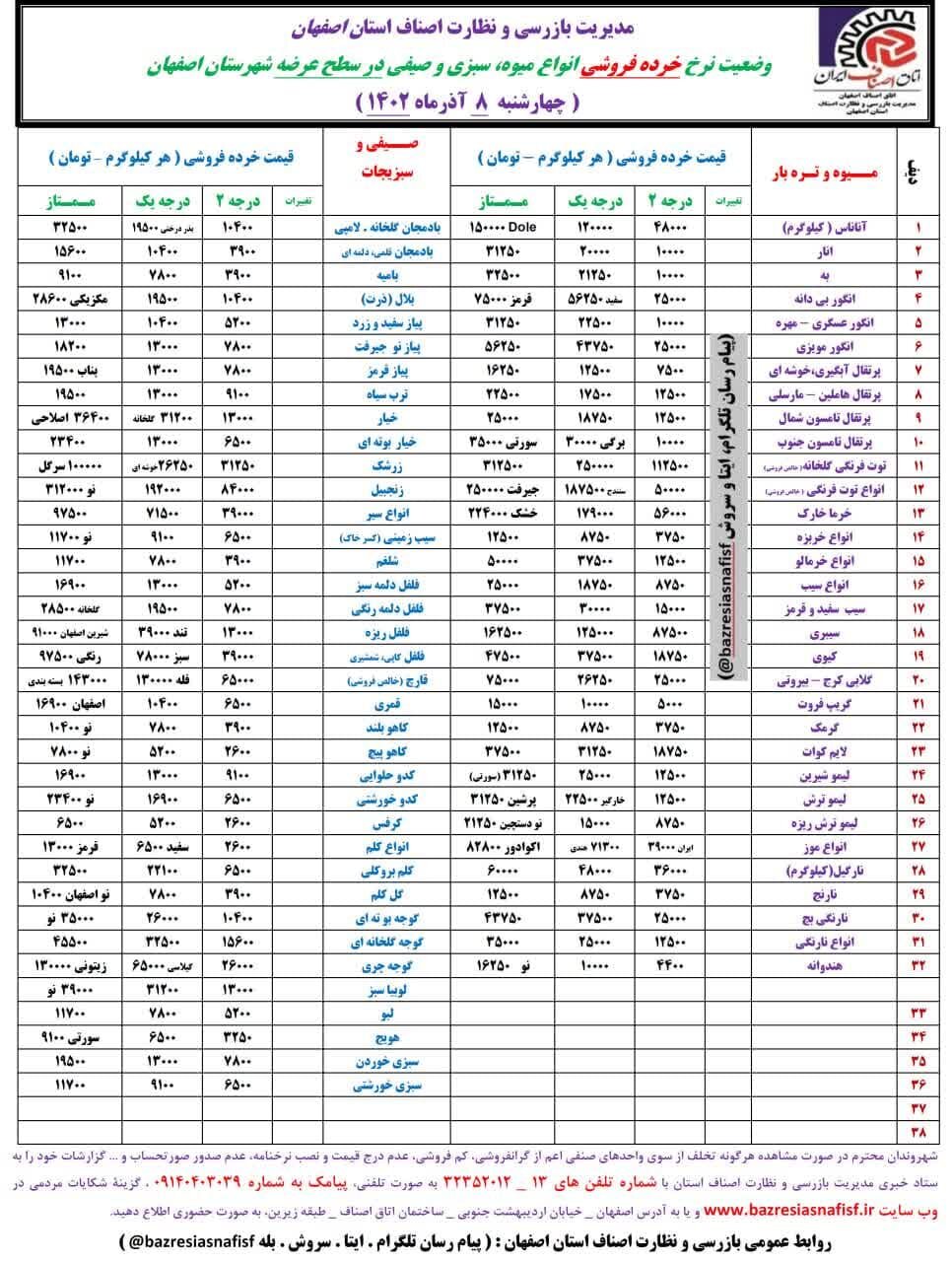 جدیدترین قیمت روز میوه، ترهبار و ماهی + لیست اقلام خوراکی