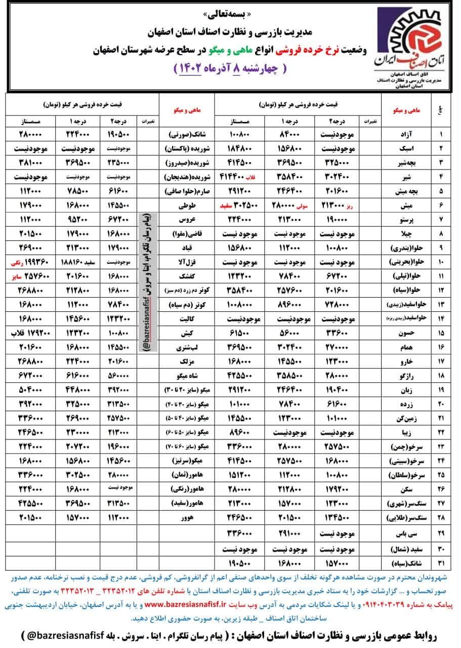 جدیدترین قیمت روز میوه، ترهبار و ماهی + لیست اقلام خوراکی