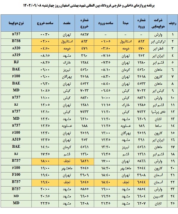 برنامه پروازهای فرودگاه اصفهان امروز ۸ آذر ۱۴۰۲ + جدول
