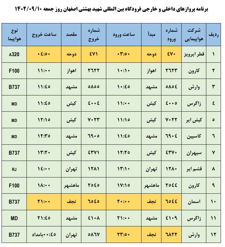 برنامه پروازهای فرودگاه اصفهان امروز ۱۰ آذر ۱۴۰۲ + جدول
