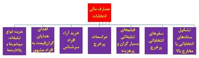 واکاوی شفافیت در فرآیند انتخابات